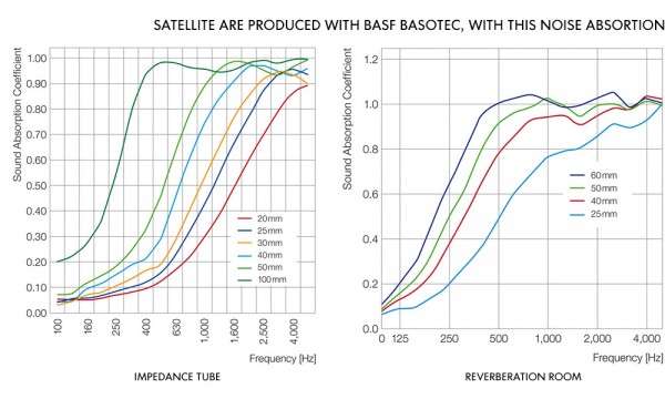 Stua Satellite Acoustic Panels
